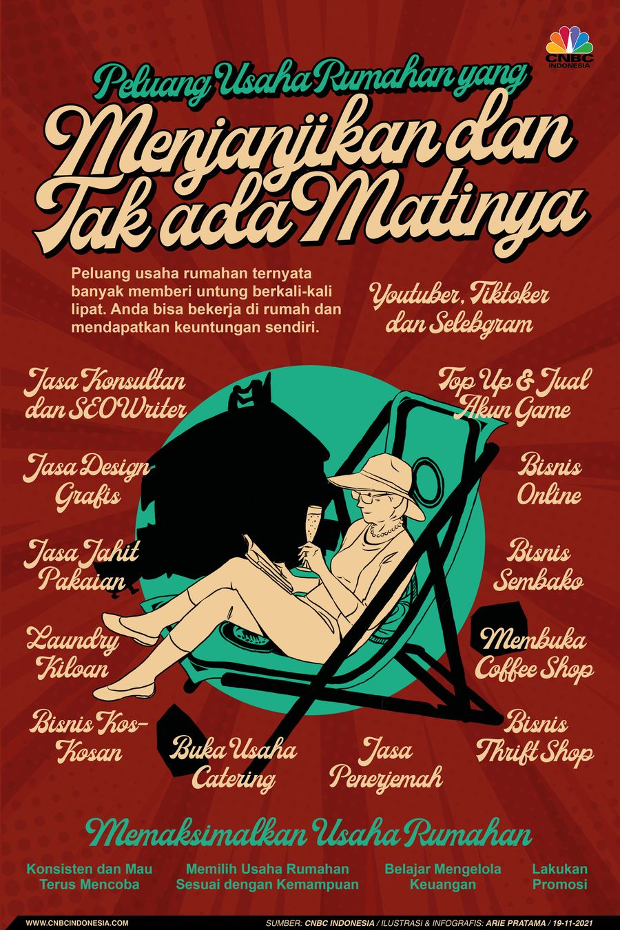 Infografis: Peluang Usaha Rumahan yang Menjanjikan dan Tak Ada Matinya