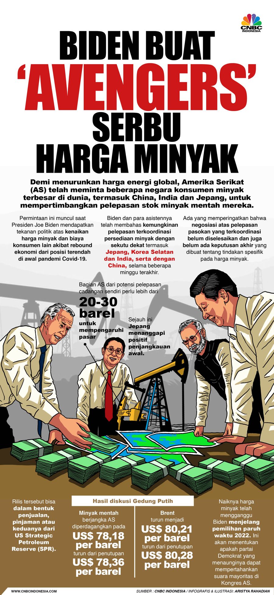 Infografis/Biden Buat 'Avengers', Serbu Harga Minyak/Aristya rahadian