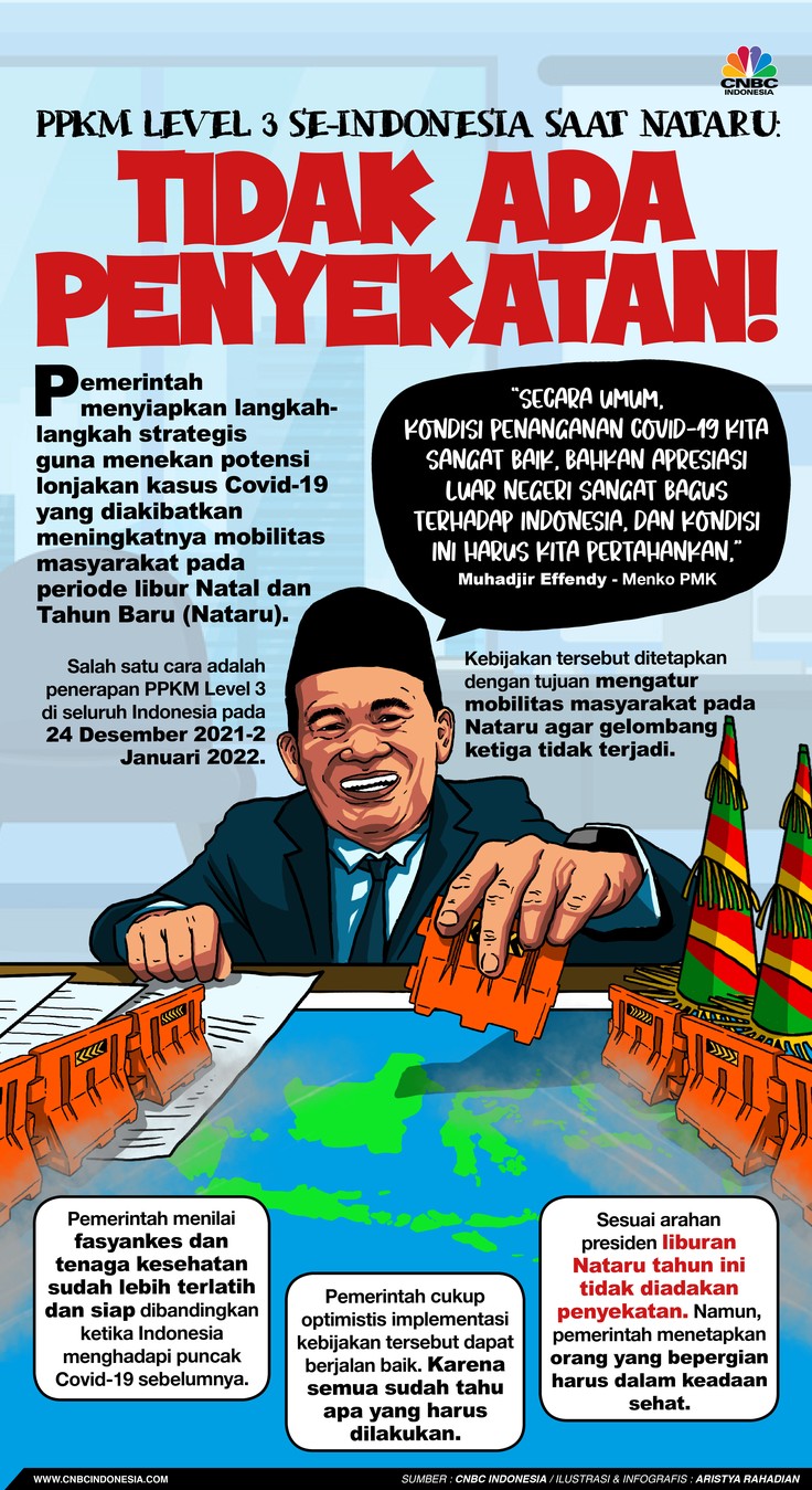Infografis/PPKM Level 3 se-Indonesia Saat Nataru: Tidak ada Penyekatan!/Aristya Rahadian