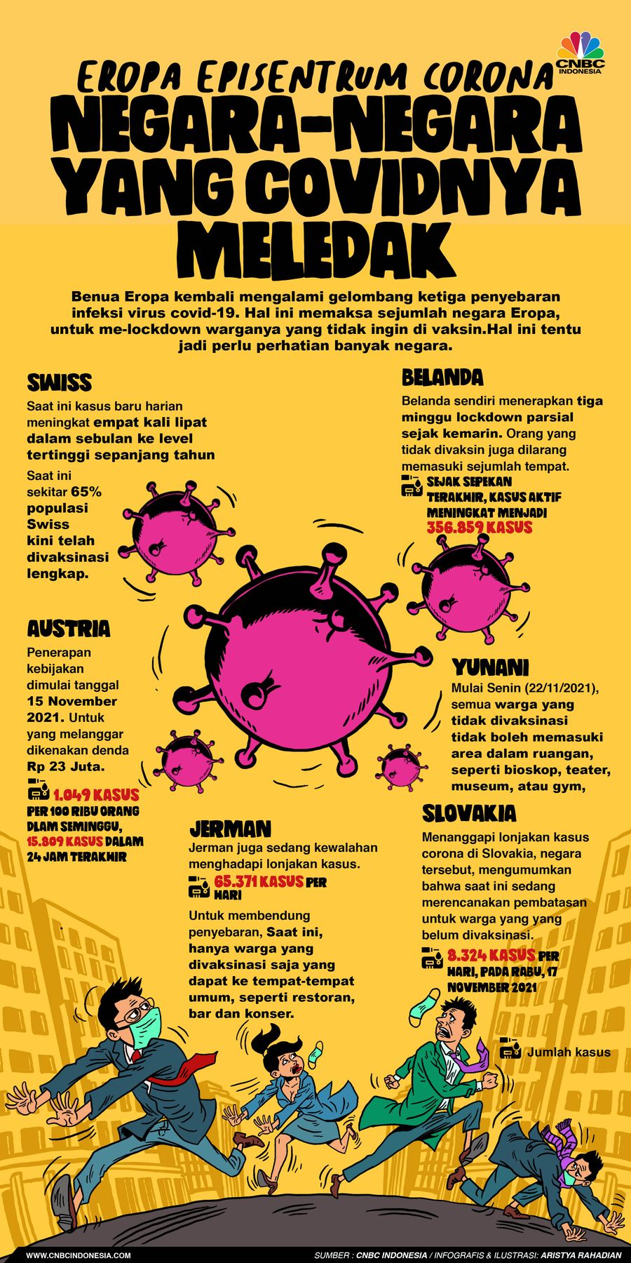 Infografis/Eropa Episentrum Corona, Negara-negara yang Covidnya Meledak/Aristya Rahadian