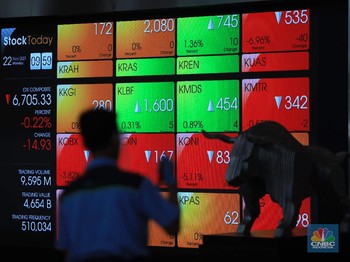 Ada Virus Covid Omicron, Cek Nasib Saham Mal & Ritel!
