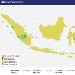 Bye Covid-19! Tak Ada Lagi Zona Merah & Oranye di NKRI