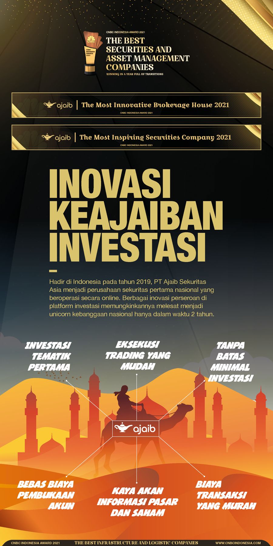 Infografis CNBC Indonesia Awards 2021, Ajaib