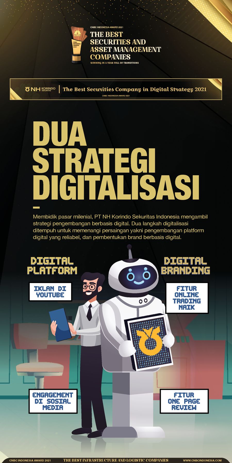 INFOGRAFIS CNBC Indonesia Awards 2021, Dua Strategi Digitalisasi INFOGRAFIS CNBC Indonesia Awards 2021, Dua Strategi Digitalisasi