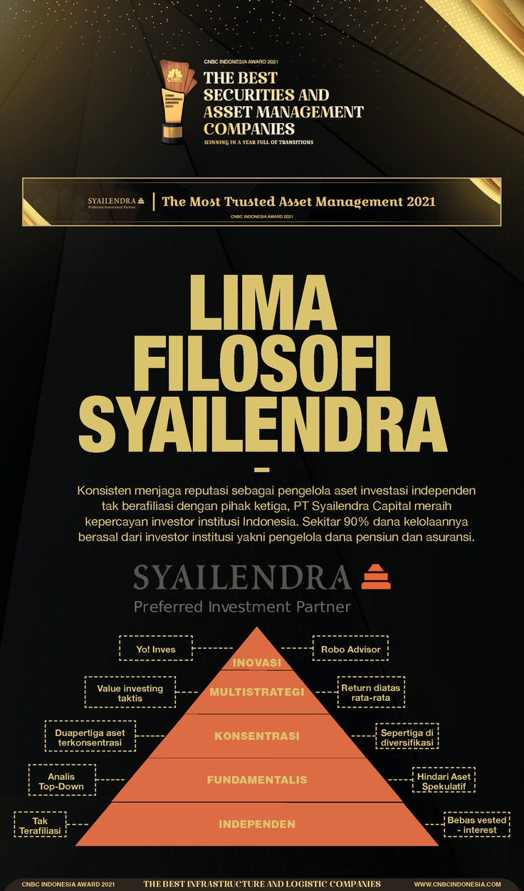 Infografis, Lima Filosofi Syailendra Infografis, Lima Filosofi Syailendra