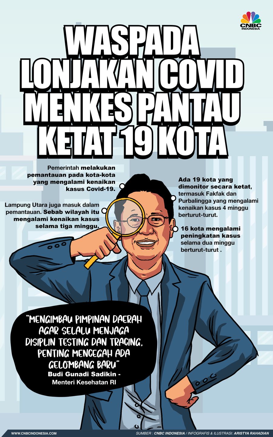 Infografis/Waspada Lonjakan Covid Menkes Pantau Ketat 19 Kota/Aristya rahadian Infografis/Waspada Lonjakan Covid Menkes Pantau Ketat 19 Kota/Aristya rahadian