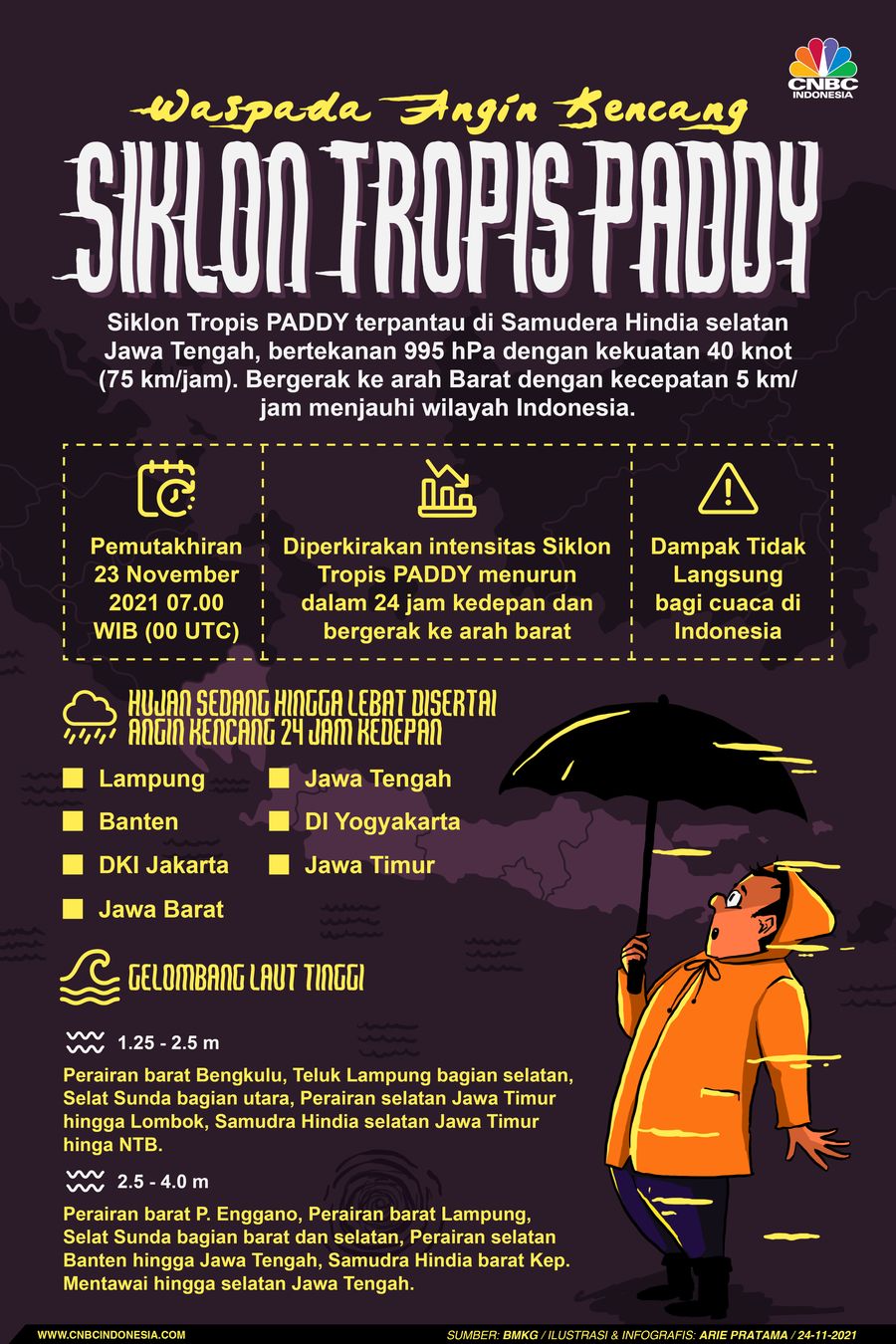 Infografis: Waspada Angin Kencang Siklon Tropis Paddy