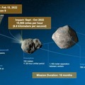 Demi Bumi, Pesawat NASA Bakal Tabrak Asteroid Minggu Depan