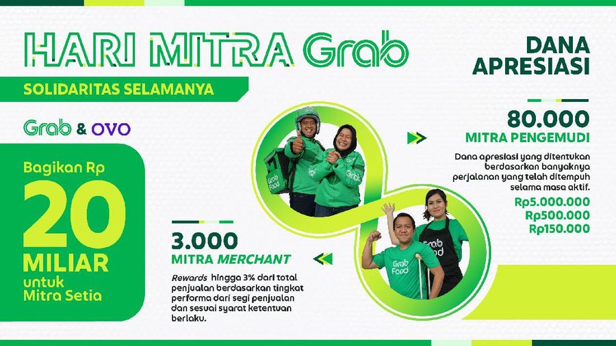 Hari Mitra Grab