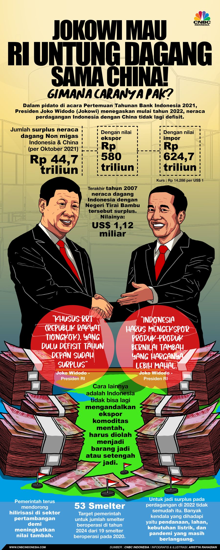 Infografis/ Jokowi Mau RI untung Dagang Sama China! Gimana caranya Pak? / Aristya Rahadian Infografis/ Jokowi Mau RI untung Dagang Sama China! Gimana caranya Pak? / Aristya Rahadian