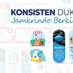 Intip Kinerja Ciamik Jamkrindo yang Didorong Segmen UMKM