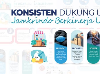 Intip Kinerja Ciamik Jamkrindo yang Didorong Segmen UMKM