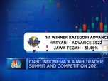 Ini Pemenang CNBC Indonesia X Ajaib Trader Summit Competition