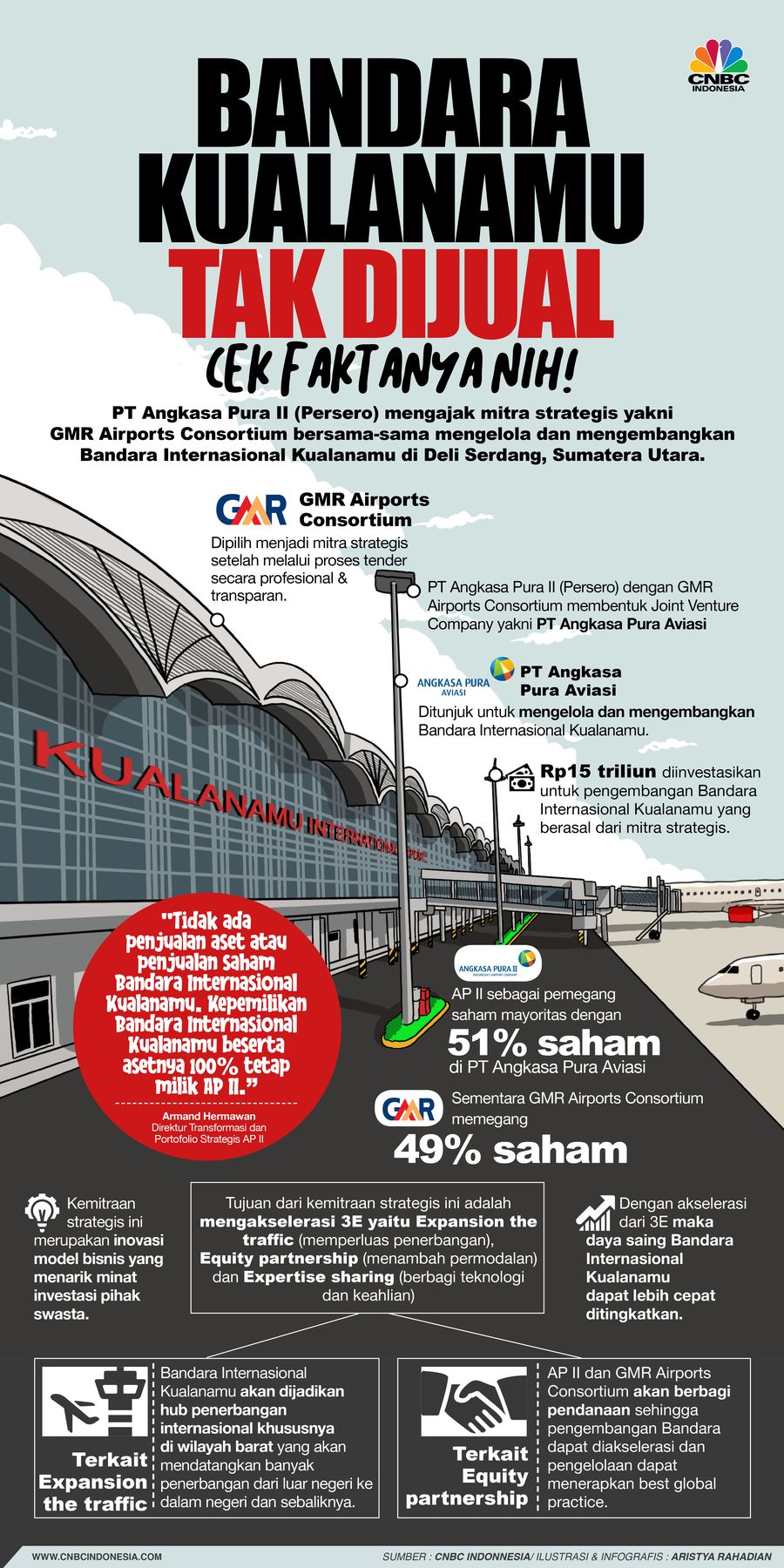 Infografis/ Bandara Kualanamu Tak Dijual, Cek Faktanya Nih!/Aristya Rahadian Infografis/ Bandara Kualanamu Tak Dijual, Cek Faktanya Nih!/Aristya Rahadian