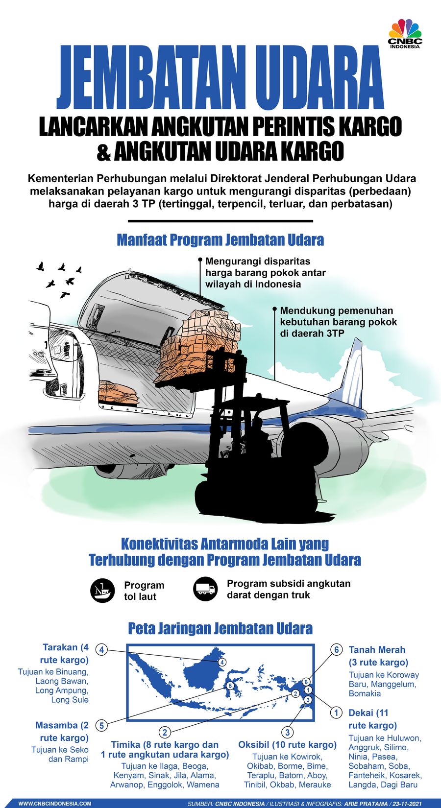 Infografis: Jembatan Udara Lancarkan Angkutan Perintis Kargo & Angkutan Udara Kargo