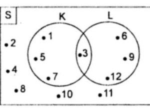 Apa Itu Diagram Venn? Ini Bentuk, Contoh Soal, dan Cara Penyelesaiannya