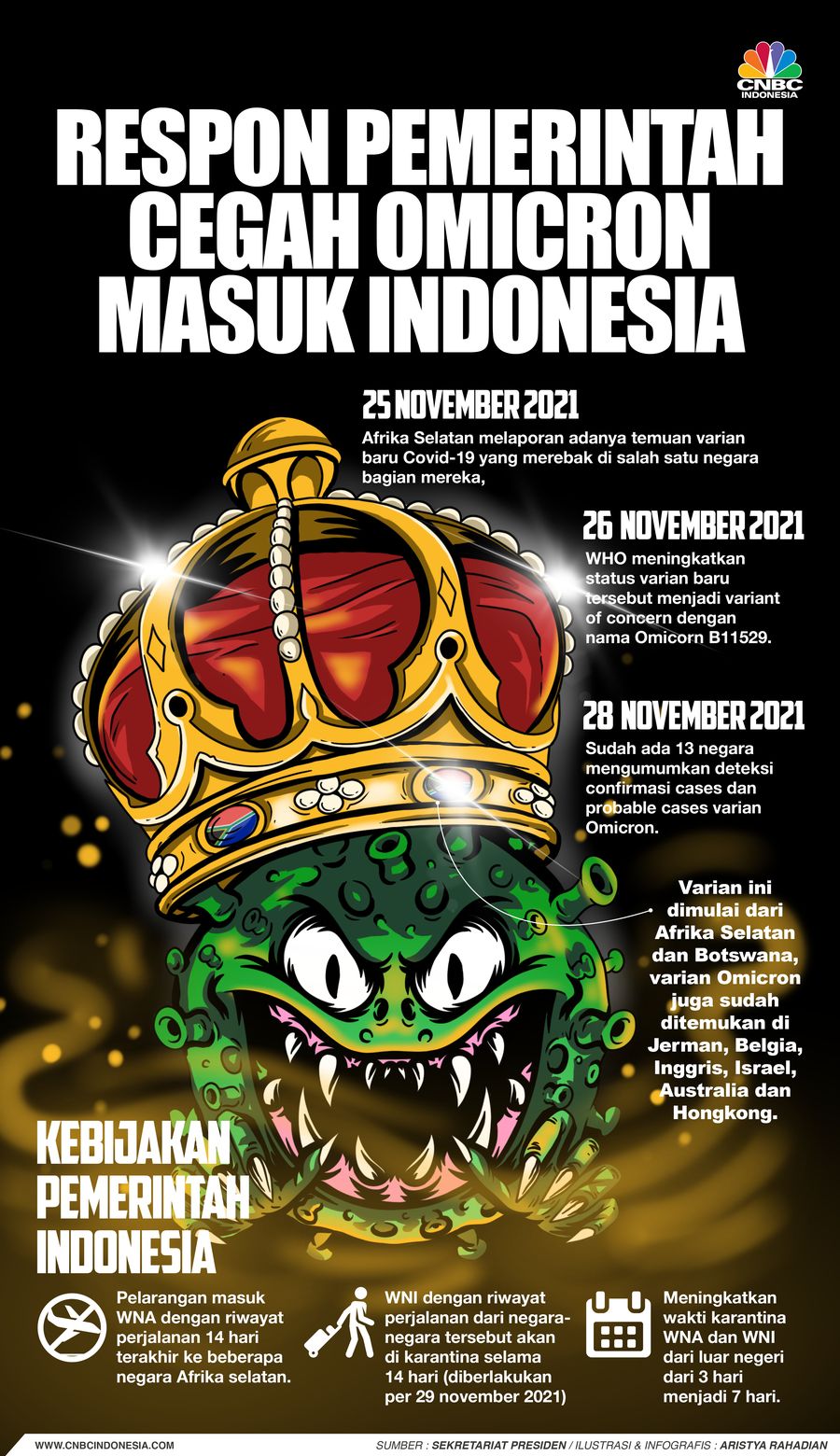 Infografis/Respon Pemerintah cegah omicron masuk Indonesia/Aristya Rahadian