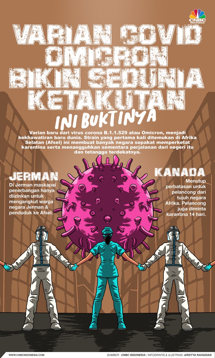 Infografis/Varian Covid Omicron Bikin Sedunia Ketakutan, Ini Buktinya!/Aristya rahadian