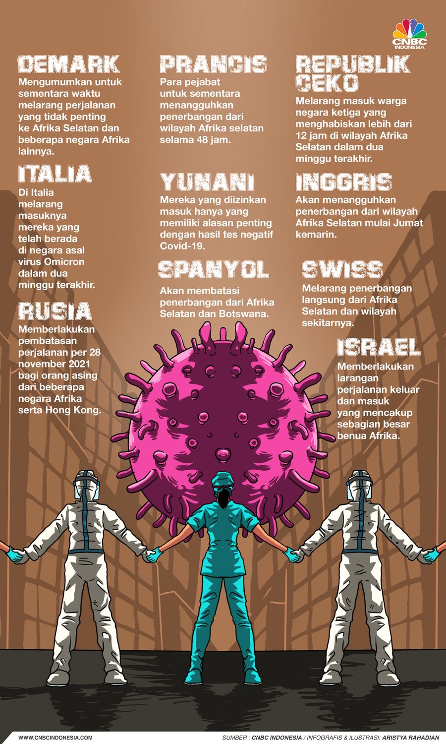 Infografis/Varian Covid Omicron Bikin Sedunia Ketakutan, Ini Buktinya!/Aristya rahadian