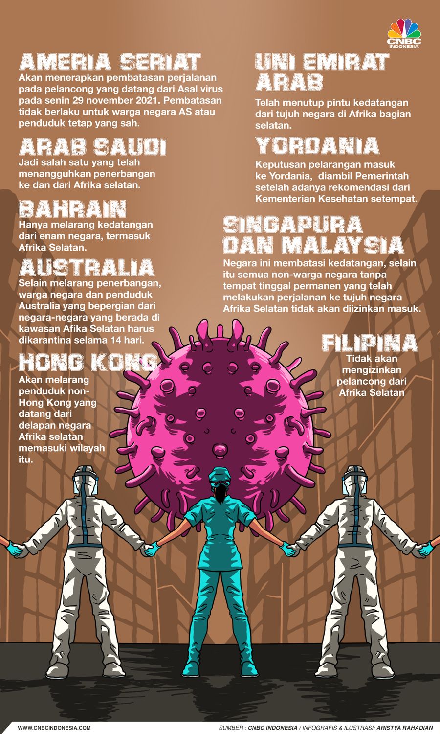 Infografis/Varian Covid Omicron Bikin Sedunia Ketakutan, Ini Buktinya!/Aristya rahadian