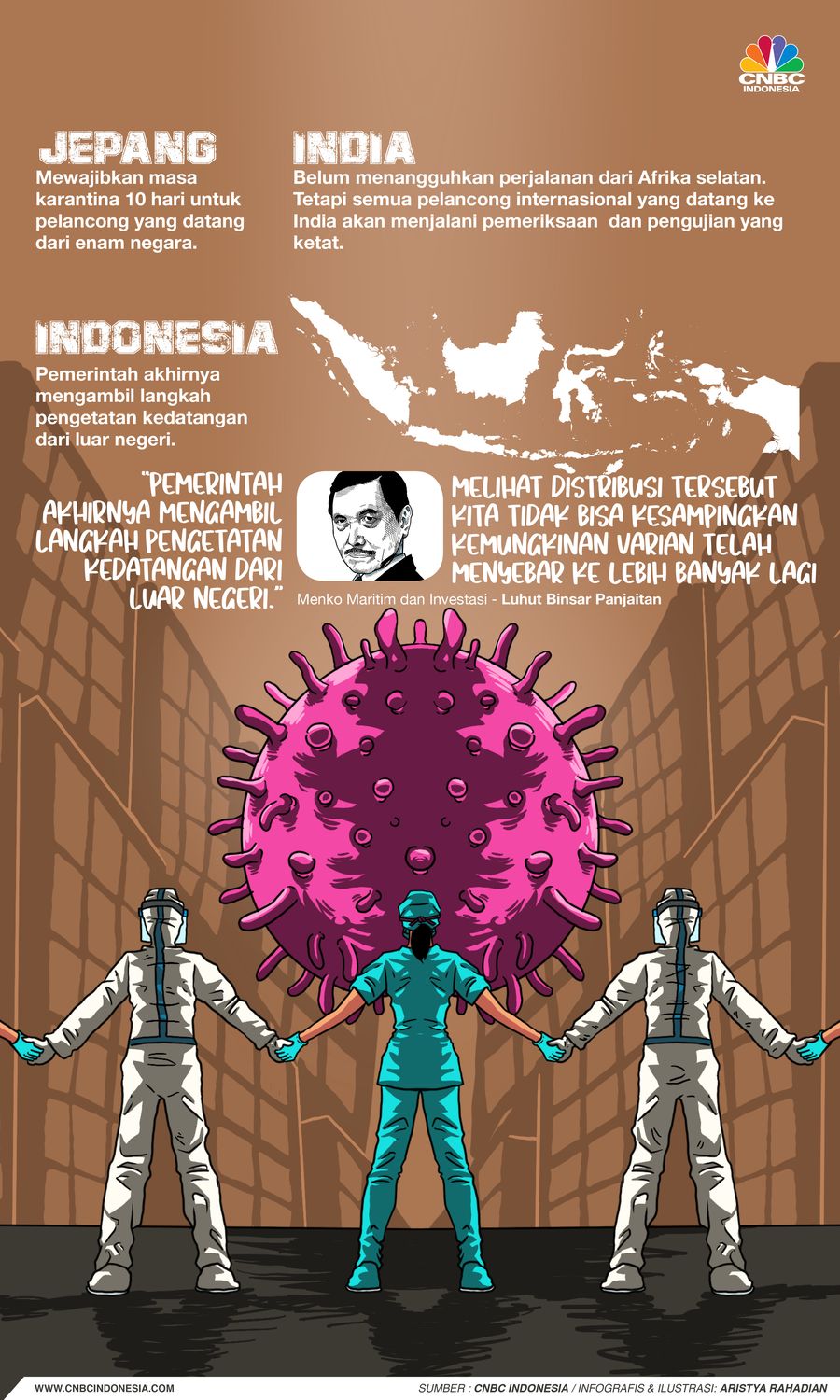 Infografis/Varian Covid Omicron Bikin Sedunia Ketakutan, Ini Buktinya!/Aristya rahadian