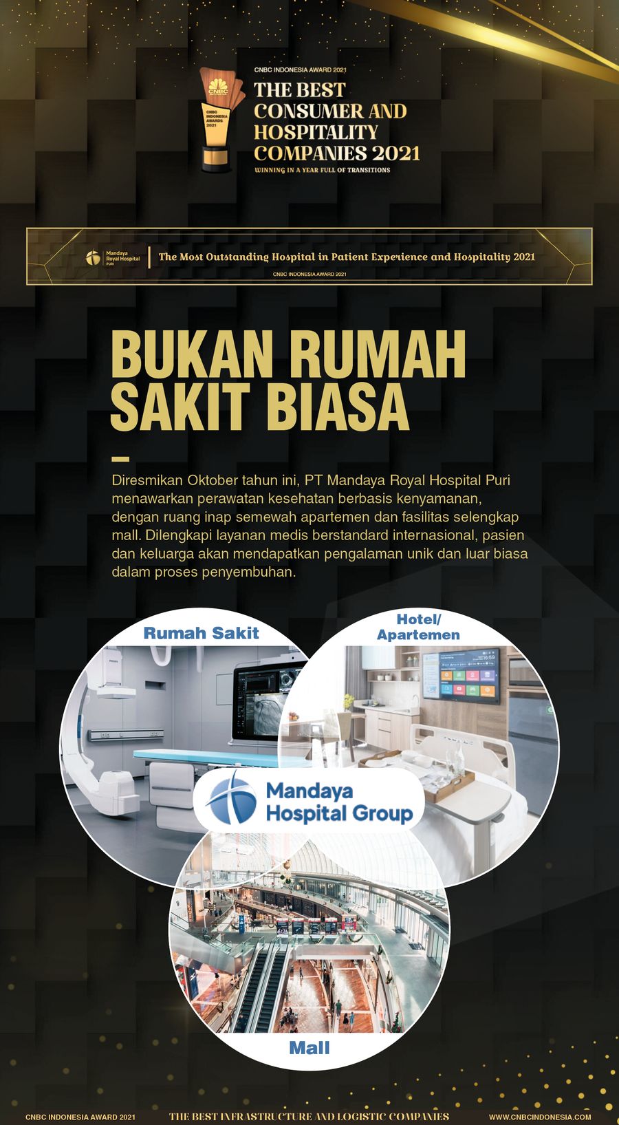 INFOGRAFIS CNBC Indonesia Awards 2021, Bukan Rumah Sakit Biasa