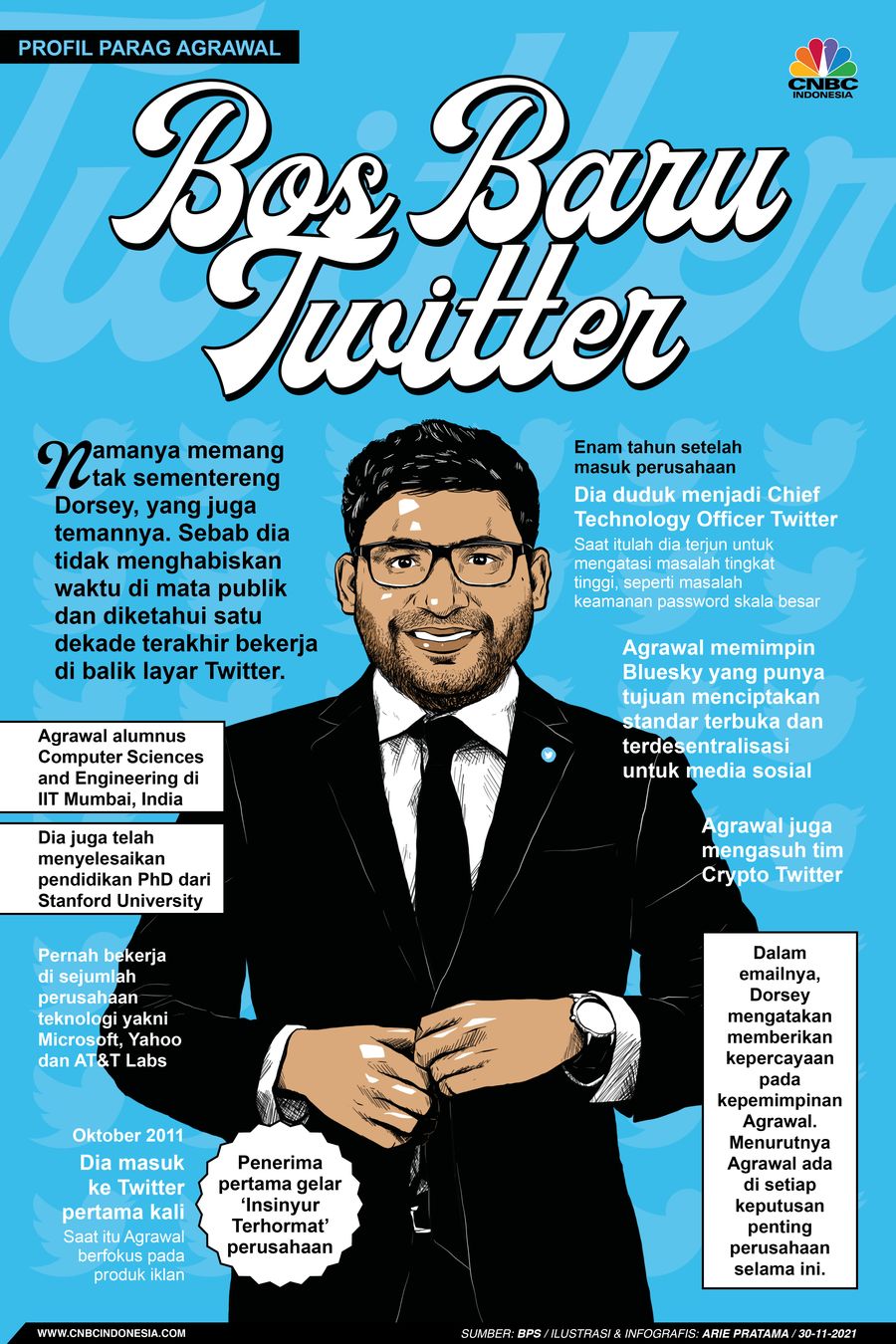 Infografis: Profil Parag Agrawal, Bos Baru Twitter Pengganti Jack Dorsey Infografis: Profil Parag Agrawal, Bos Baru Twitter Pengganti Jack Dorsey
