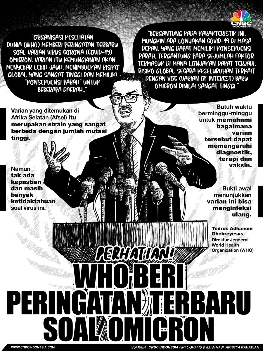 Infografis/Perhatian! WHO Beri Peringatan Terbaru soal Omicron/Aristya Rahadian