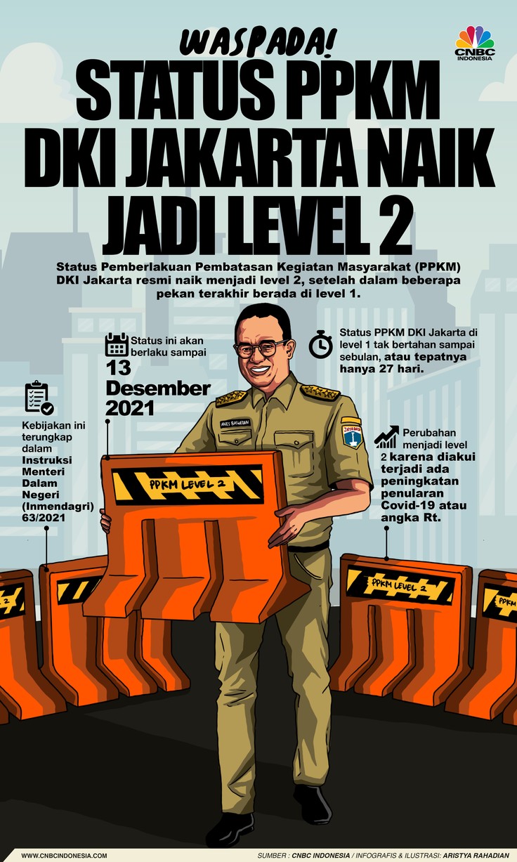 Infografis/Waspada! Status PPKM DKI Jakarta Naik Jadi Level 2/Aristya Rahadian