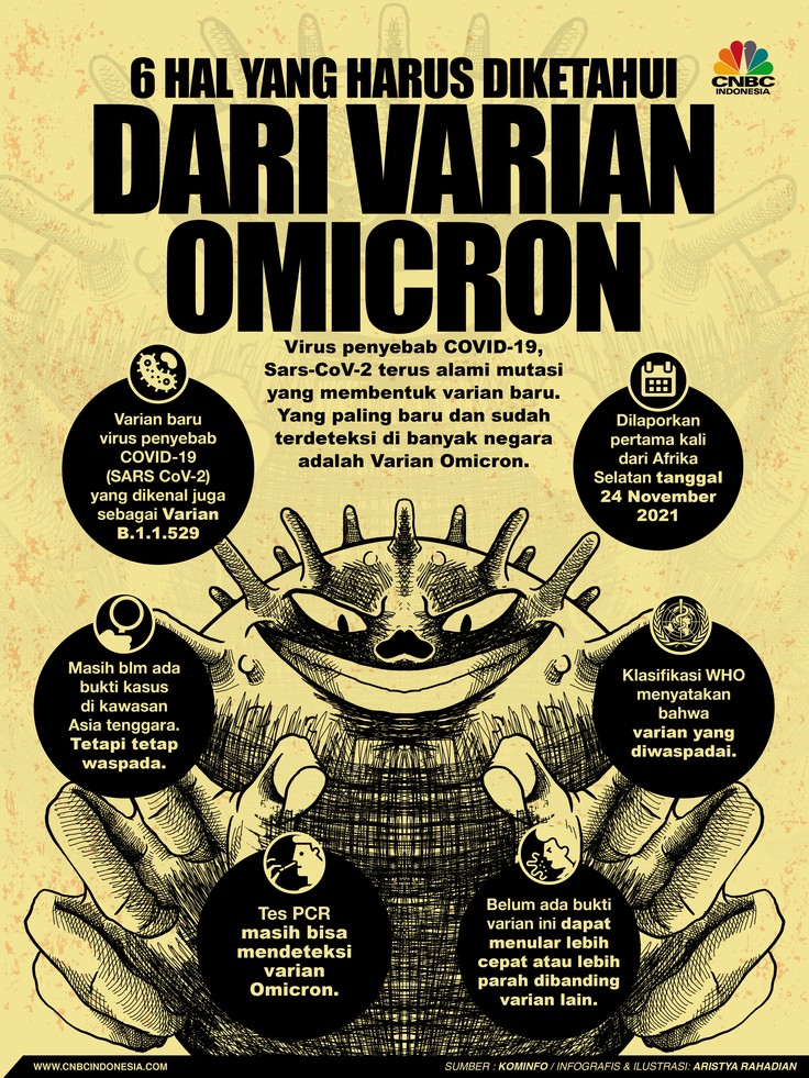 Infografis/ 6 hal yang harus diketahui dari varian omicron/Aristya rahadian