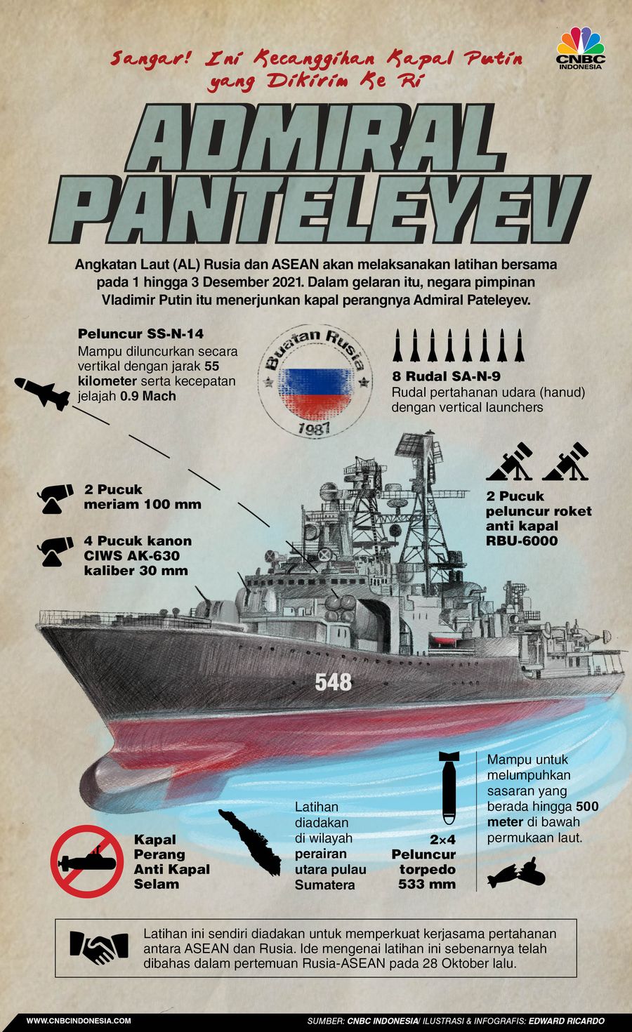 INFOGRAFIS, Admiral Pateleyev, Kapal Perang Anti Kapal Selam dari Rusia