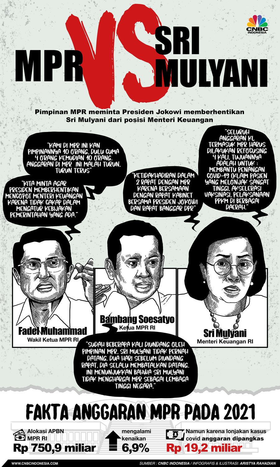 Infografis/MPR VS Sri Mulyani/Aristya Rahadian
