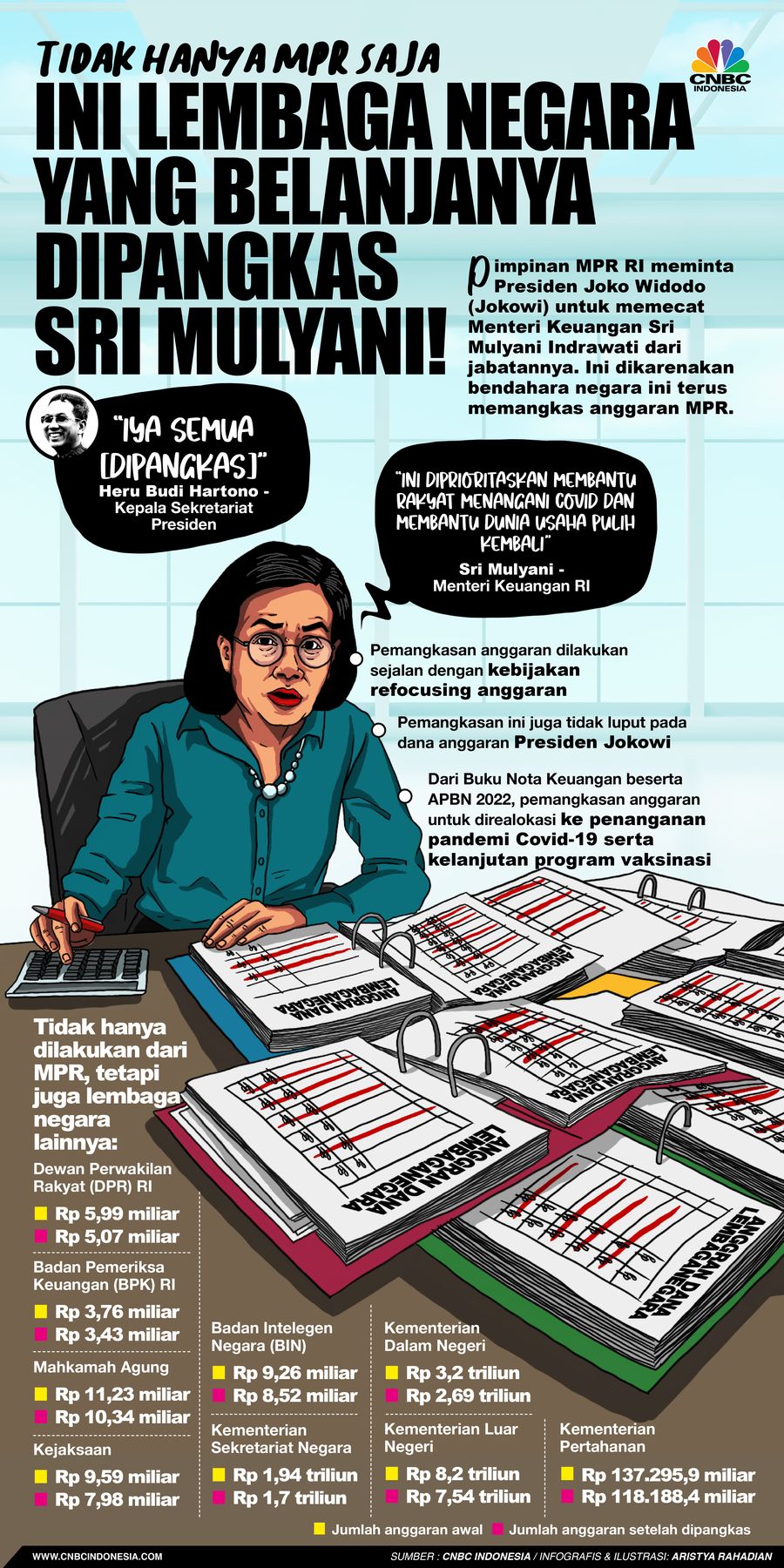 Infografis/Tidak Hanya MPR saja, Belanja Jokowi & Prabowo Dipangkas Sri Mulyani!/Aristya Rahadian