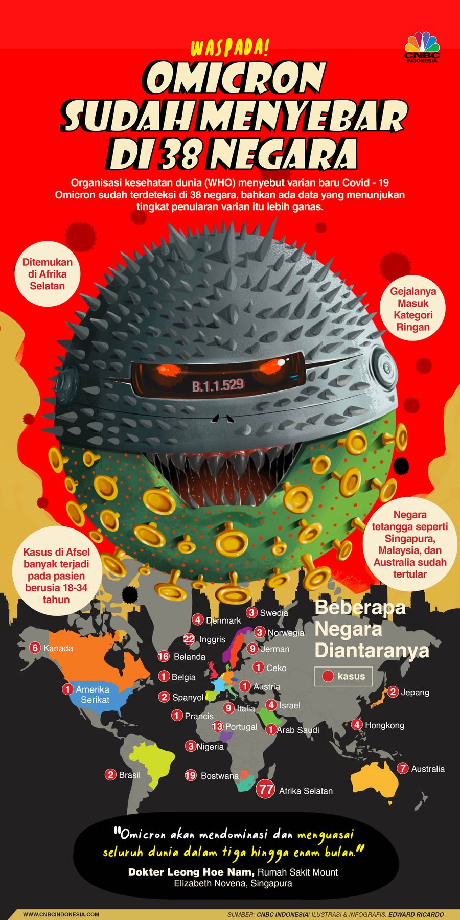 INFOGRAFIS, Waspada, Negara-Negara Ini sudah Tertular Omicron