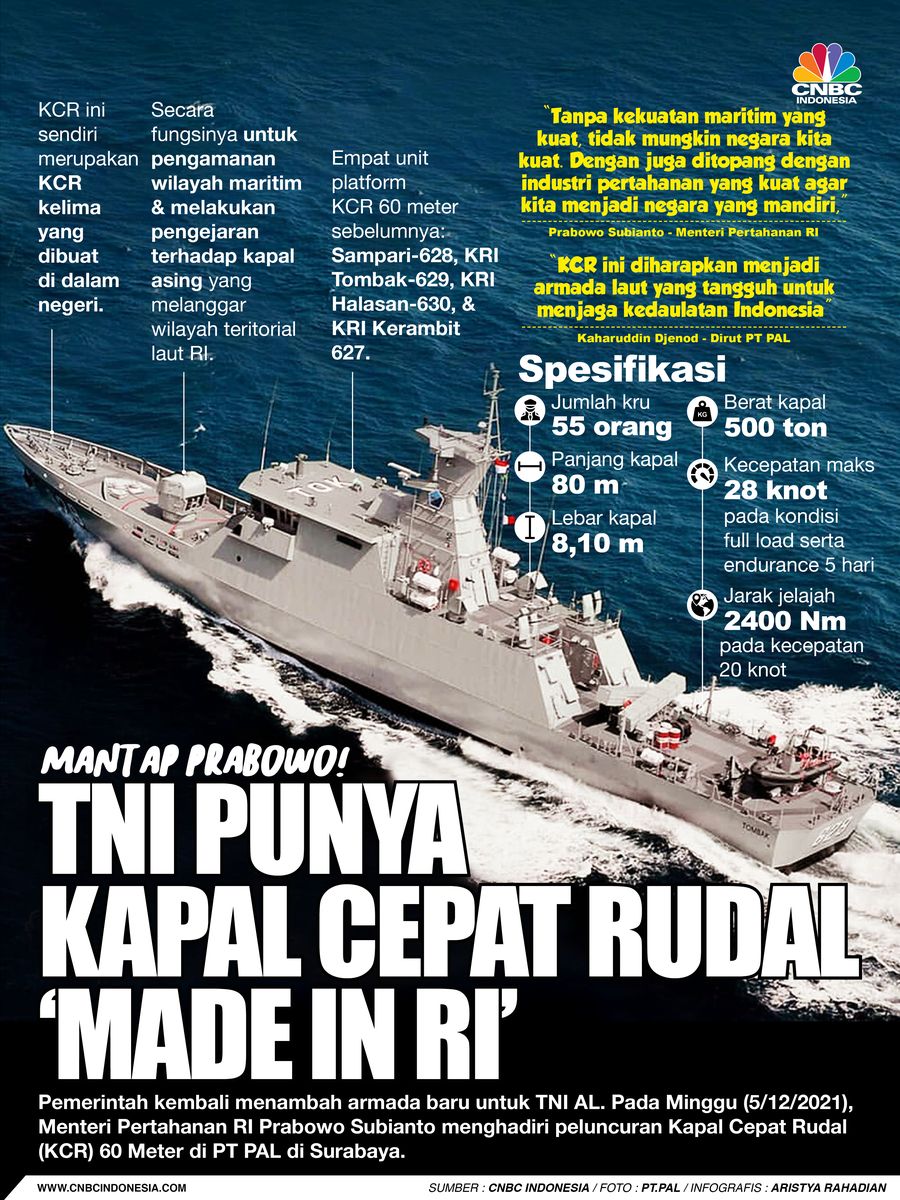 Infografis/Mantap Prabowo! TNI Punya Kapal Cepat Rudal 'Made In RI'/Aristya Rahadian Infografis/Mantap Prabowo! TNI Punya Kapal Cepat Rudal 'Made In RI'/Aristya Rahadian