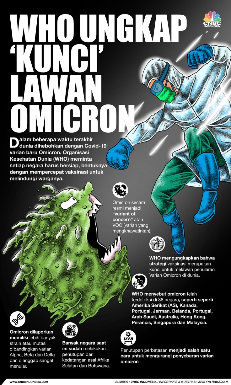 Infografis/WHO ungkap 'Kunci' Lawan Omicron/Aristya Rahadian