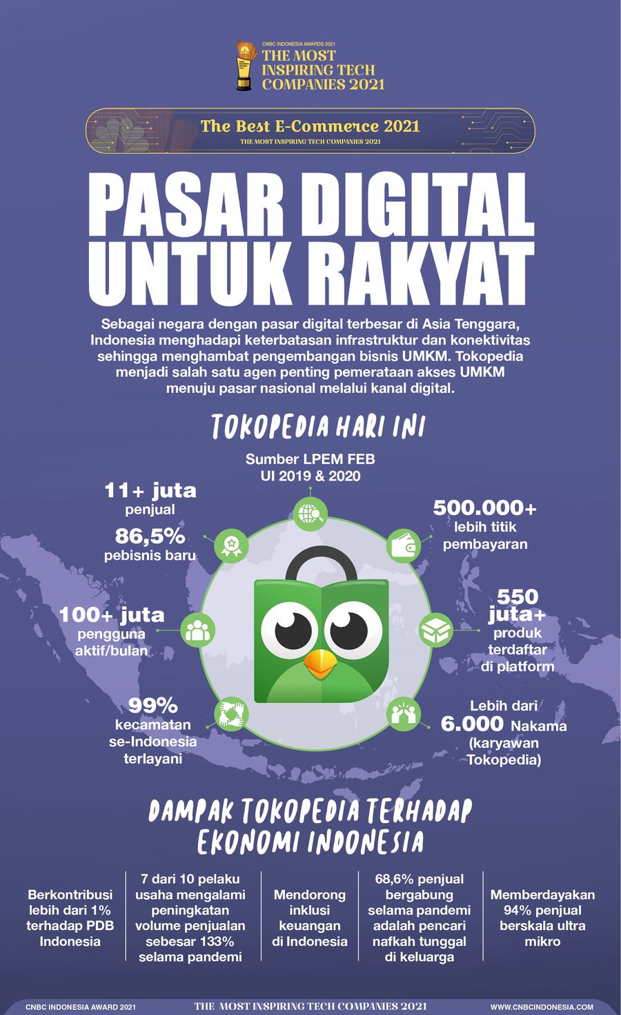 INFOGRAFIS CNBC Indonesia Awards 2021, Pasar Digital untuk Rakyat
