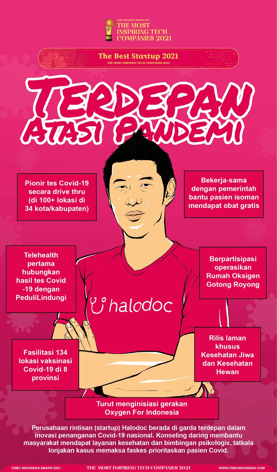INFOGRAFIS CNBC Indonesia Awards 2021, Terdepan Hadapi Pandemi