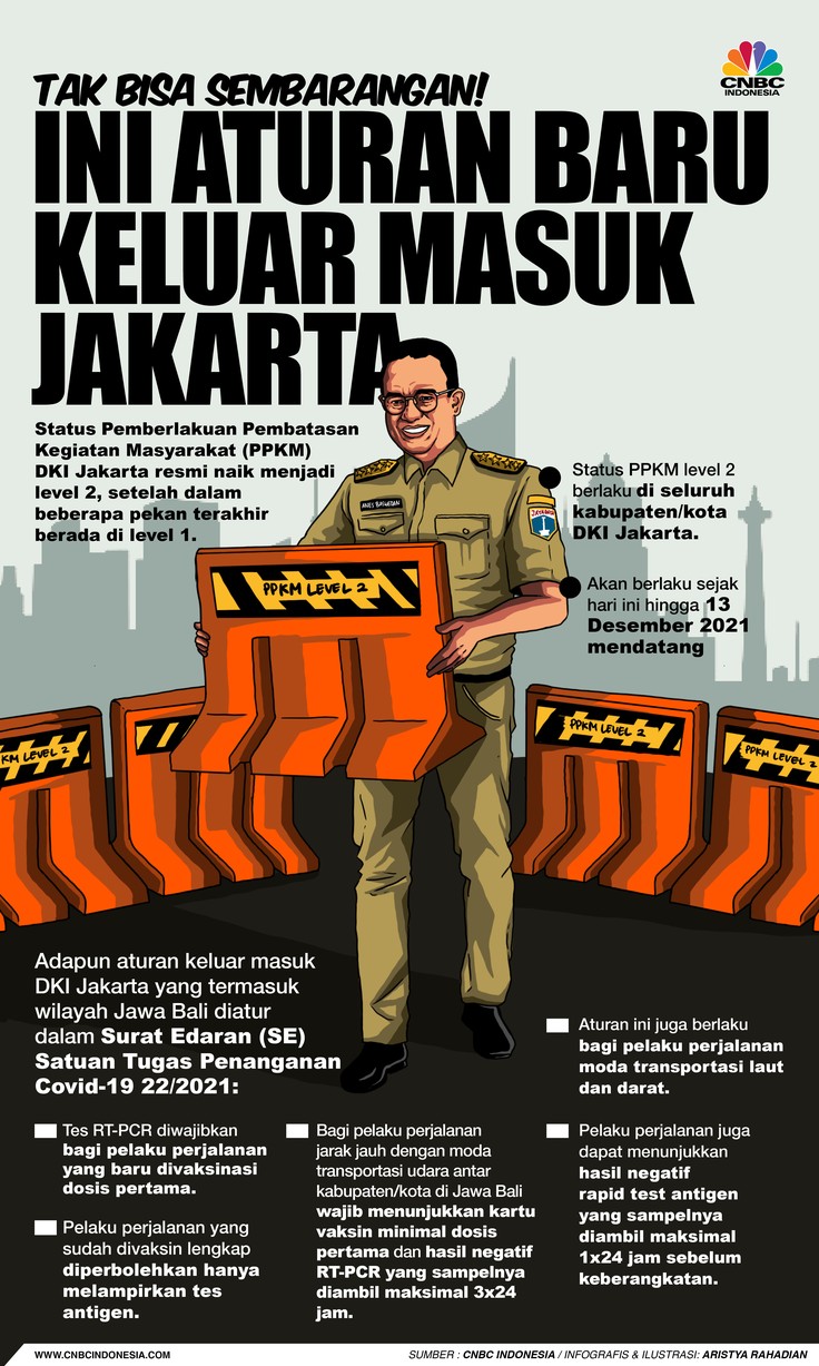 infografis/ tak Bisa Sembarangan, Ini Aturan Baru Keluar Masuk Jakarta/Aristya Rahadian