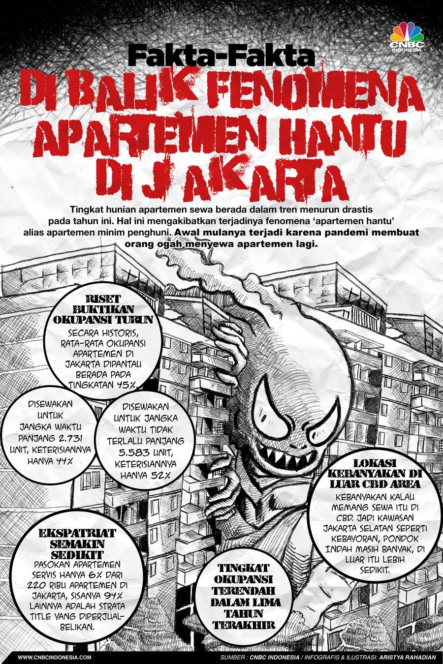 Infografis/Fakta-Fakta di Balik Fenomena Apartemen 'Hantu' di Jakarta/Aristya Rahadian