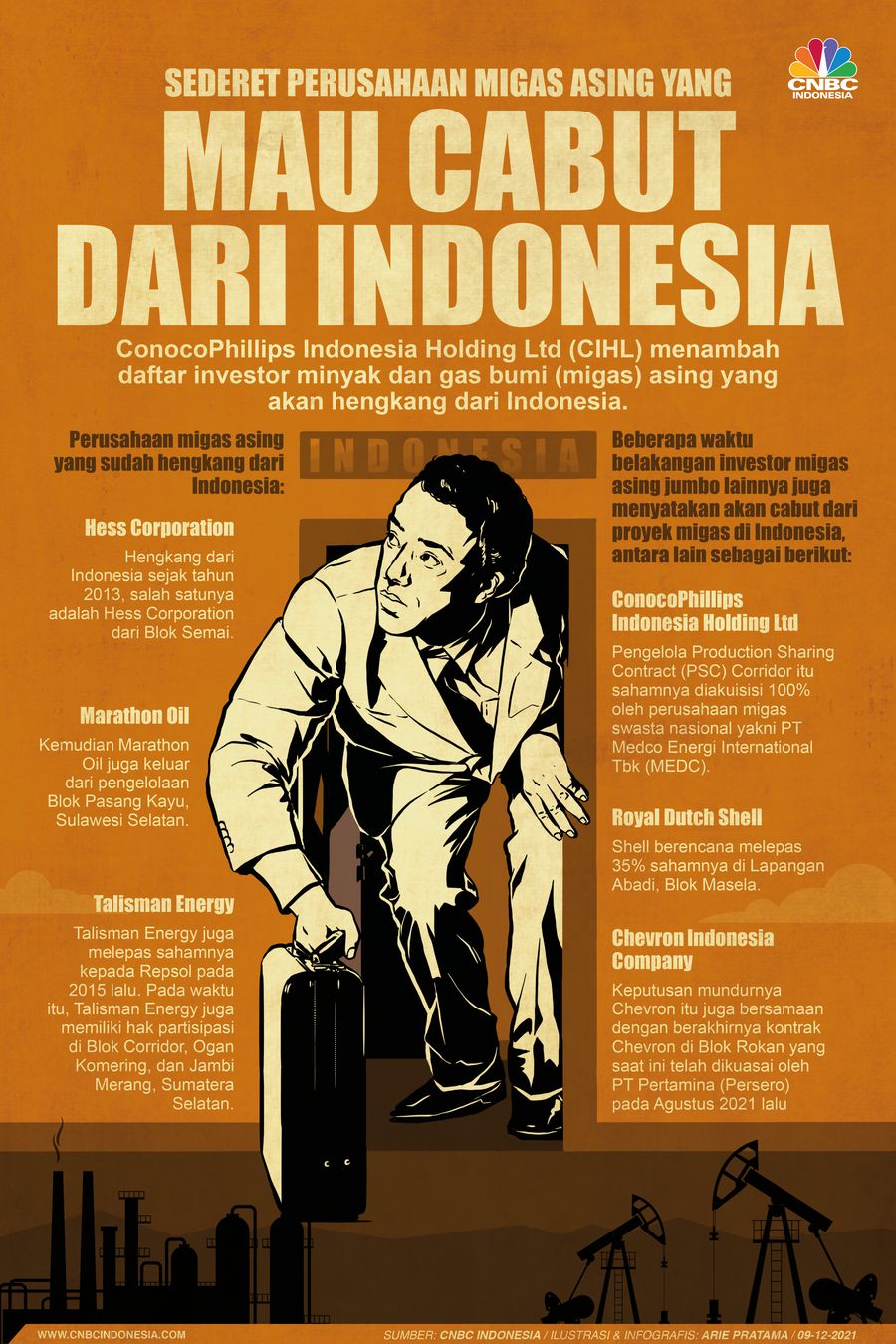 Infografis: Sederet Perusahaan Migas Asing yang Mau Cabut dari RI
