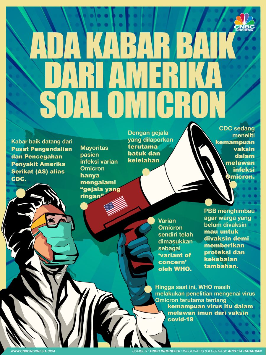 Infografis/Ada kabar Baik dariAmerika Soal Omicron/Aristya Rahadian Infografis/Ada kabar Baik dariAmerika Soal Omicron/Aristya Rahadian