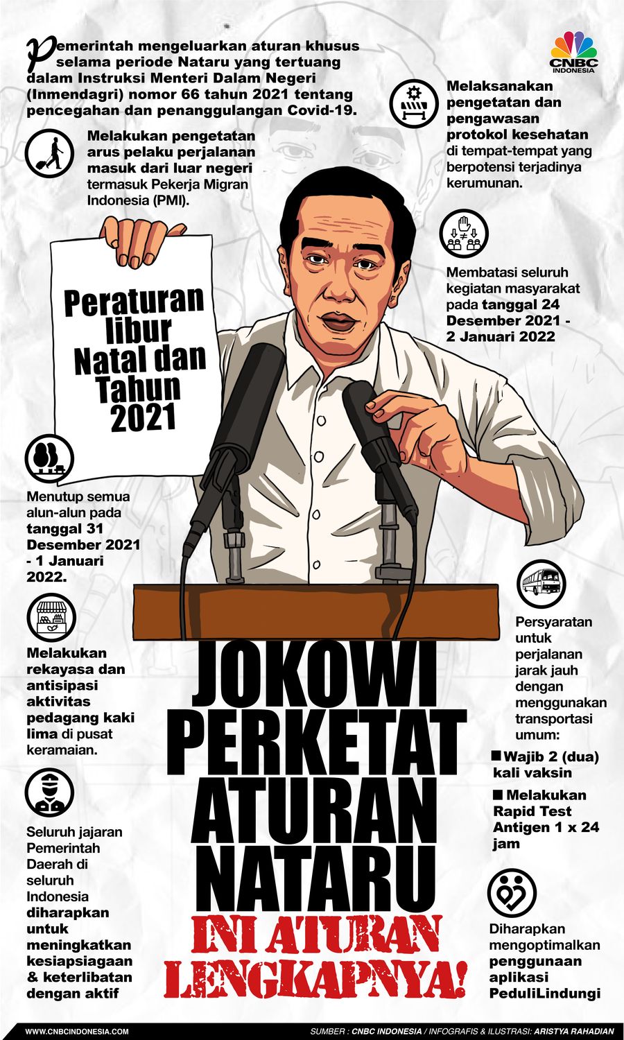 Infografis/Jokowi Perketat Aturan Nataru, ini Aturan Lengkapnya!/Aristya rahadian Infografis/Jokowi Perketat Aturan Nataru, ini Aturan Lengkapnya!/Aristya rahadian