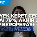 Proyek Kereta Cepat Capai 79%, Akhir 2022 Siap Beroperasi?
