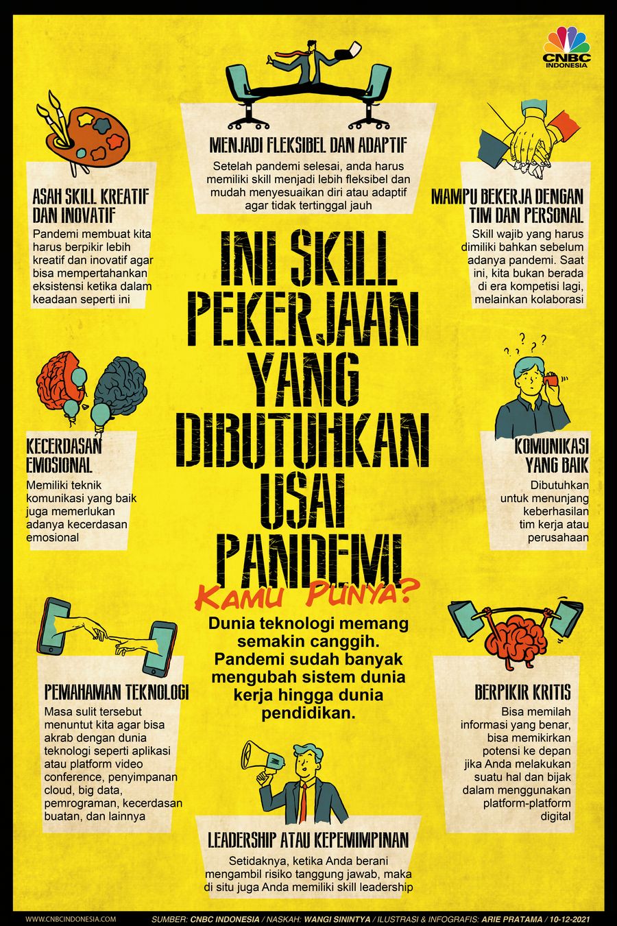 Infografis: Ini Skill Pekerjaan yang Dibutuhkan Usai Pandemi, Kamu Punya?