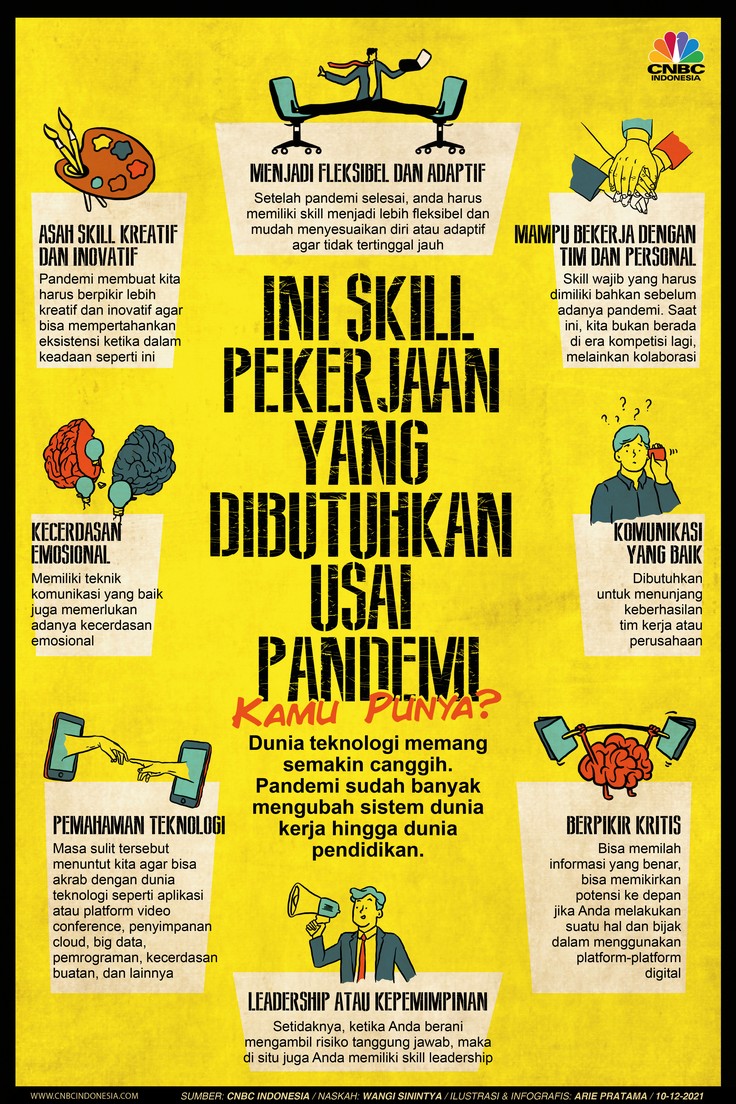 Infografis: Ini Skill Pekerjaan yang Dibutuhkan Usai Pandemi, Kamu Punya? Infografis: Ini Skill Pekerjaan yang Dibutuhkan Usai Pandemi, Kamu Punya?