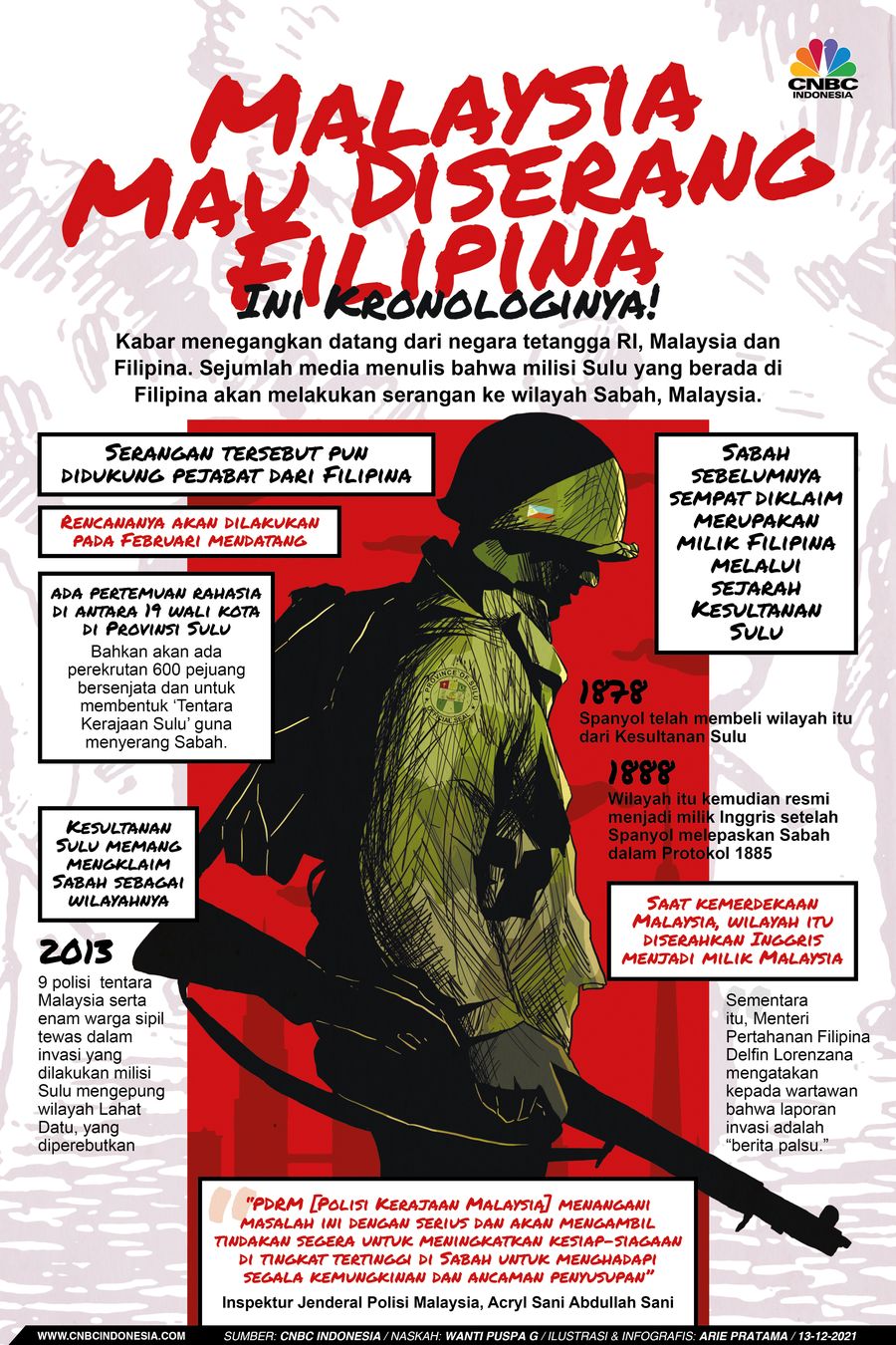 Infografis: Malaysia Mau Diserang Filipina, Ini Kronologinya!