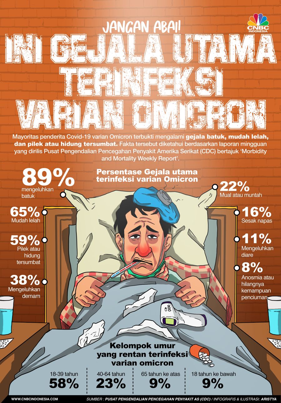 Infografis/Jangan Abai, Ini 3 Gejala Utama Terinfeksi Varian Omicron/Aristya Rahadian