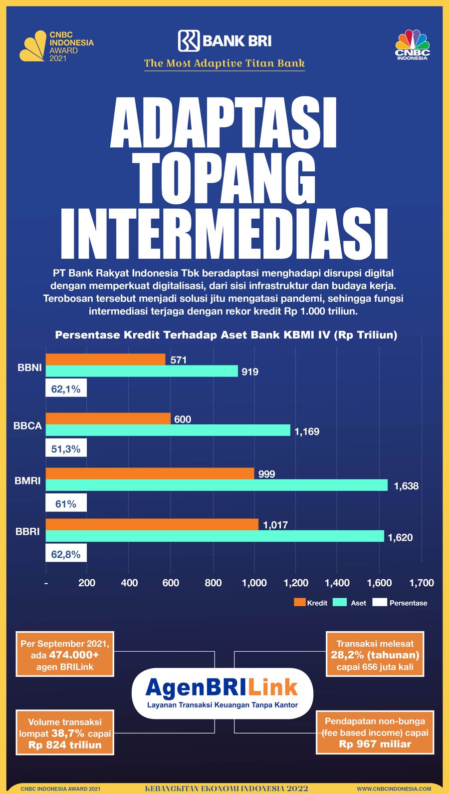 Infografis, Adaptasi Topang Intermediasi