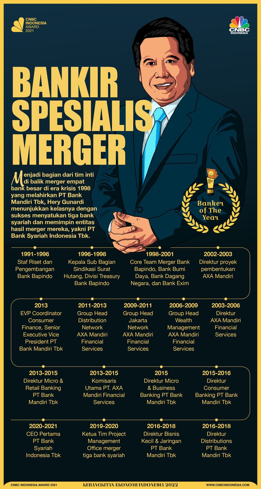 Infografis/ Bankir Spesialis Merger / Aristya Rahadian
